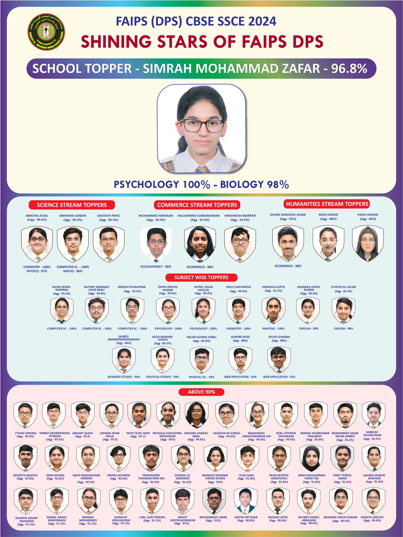 FAIPS DPS Kuwait shines in class 12 CBSE board results - Times Kuwait