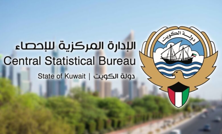 Wholesale Prices In Kuwait Rise 1 1 Per Cent Year on year Times Kuwait